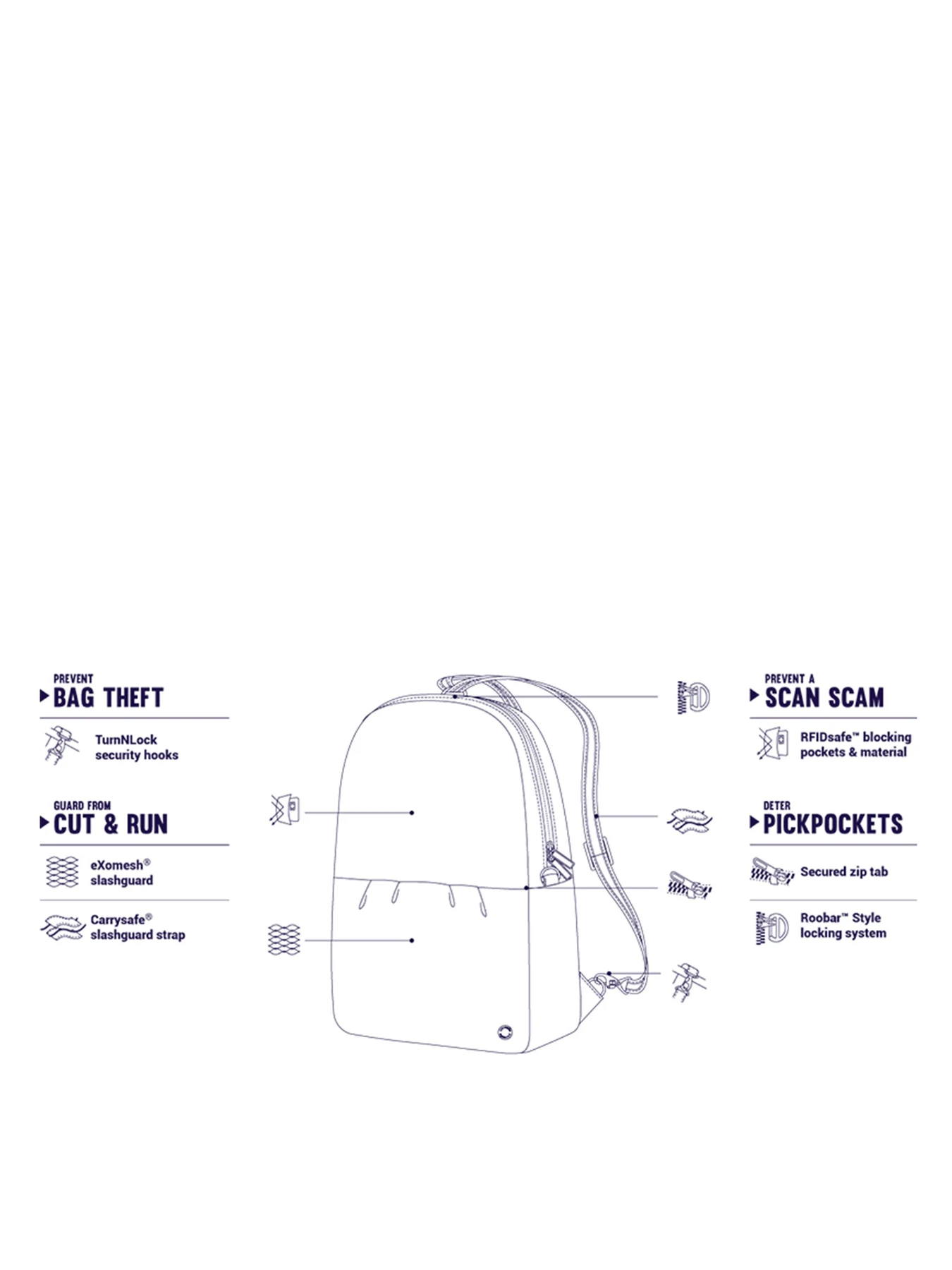 Рюкзаки Pacsafe Citysafe CX convertible backpack модель 20410319 Фото