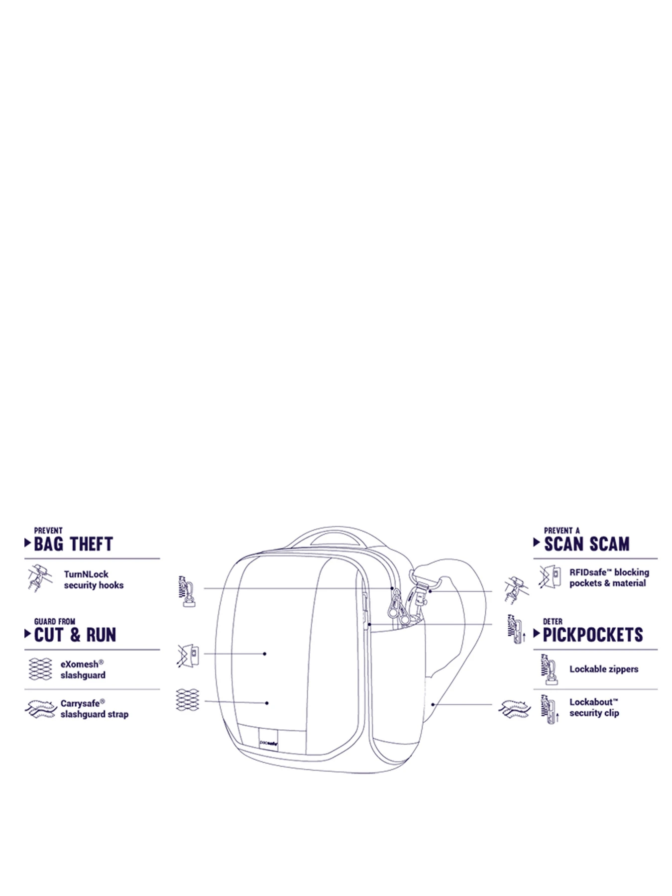 Сумки Pacsafe Metrosafe LS200 crossbody модель 30420221 Сумки Pacsafe Metrosafe LS200 crossbody модель 30420221 Фото