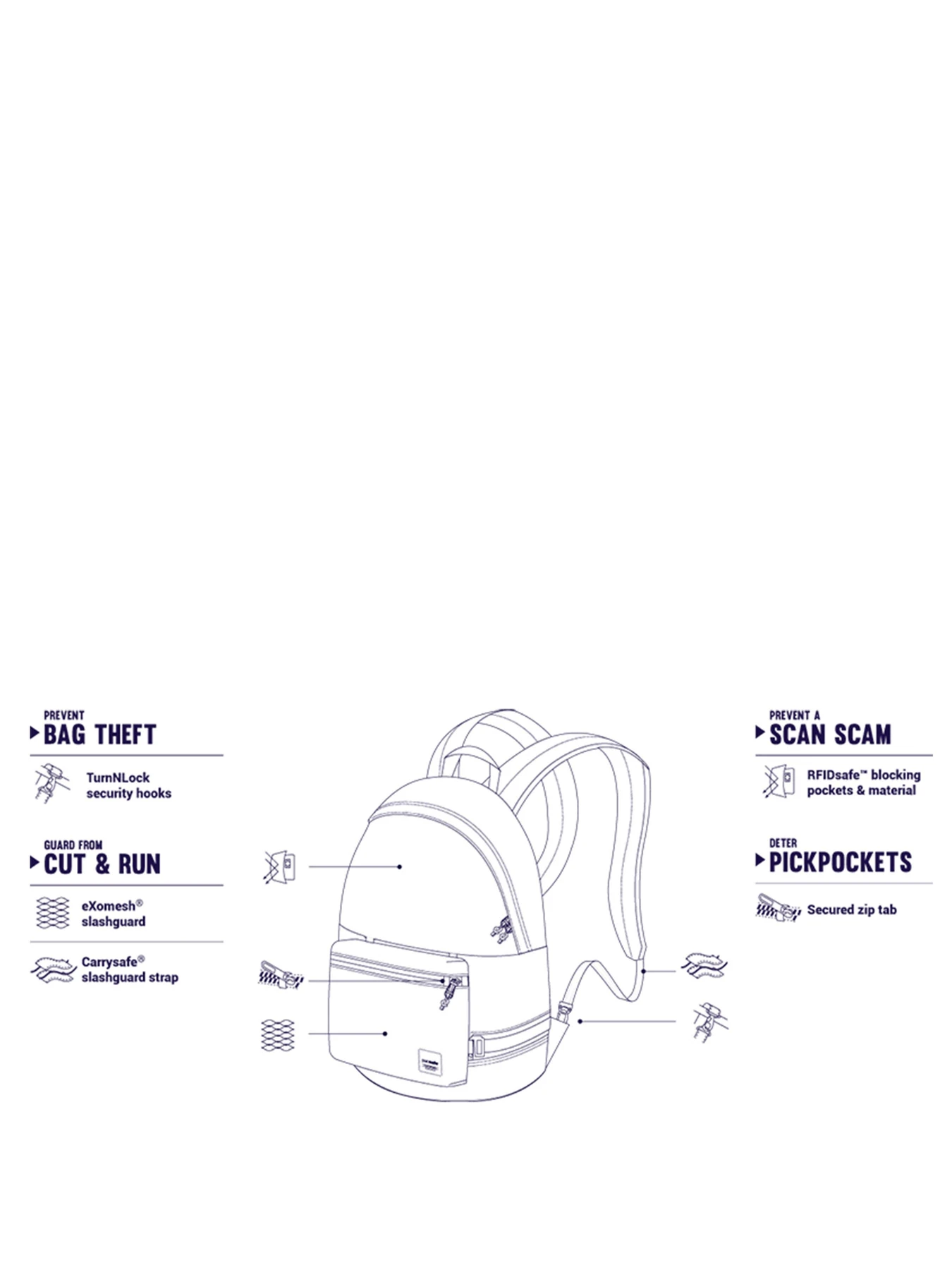 Рюкзаки Pacsafe Slingsafe LX400 модель 45335112 Рюкзаки Pacsafe Slingsafe LX400 модель 45335112 Фото
