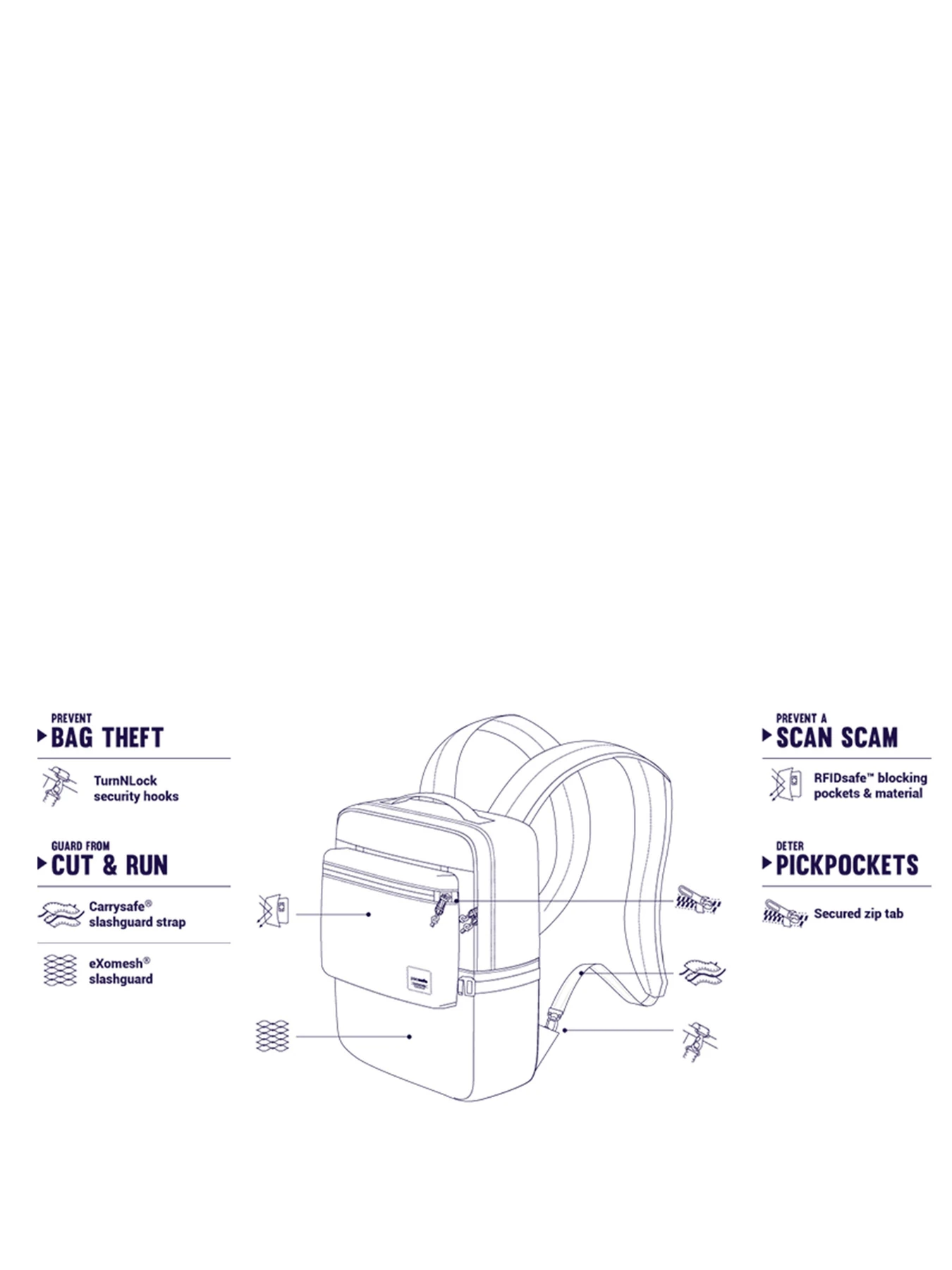 Рюкзаки Pacsafe Slingsafe LX350 модель 45331802 Рюкзаки Pacsafe Slingsafe LX350 модель 45331802 Фото