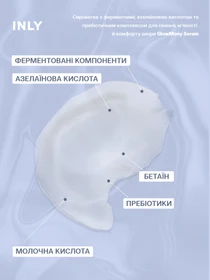 Serum GlowMony
Сыворотка с ферментами, азелаиновой кислотой и пребиотическим комплексом для сияния, мягкости и комфорта кожи INLY модель 682990 Фото